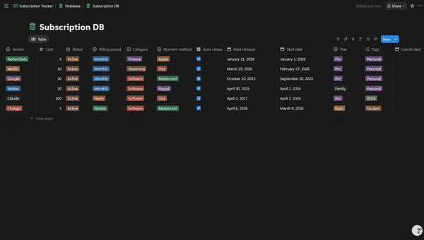 How to Structure Your Notion Subscription Database for the Best Analytics image