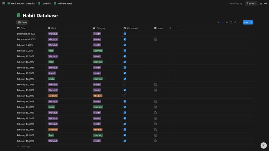 How to Structure Your Notion Habit Tracker Database for the Best Analytics main image