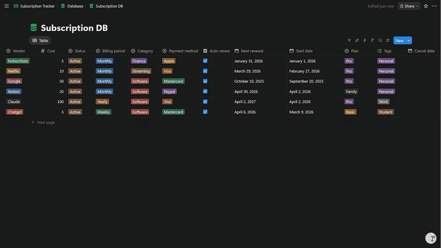 How to Structure Your Notion Subscription Database for the Best Analytics main image